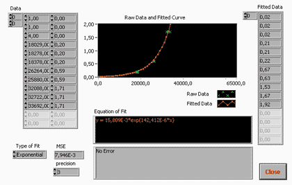 Calibration curve in the reflectance mode