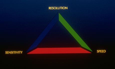 Speed-Resolution-Sensitivity Triangle