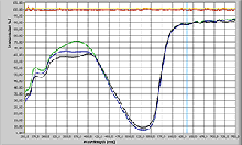 Deep UV transmissions spectrum of a fiber